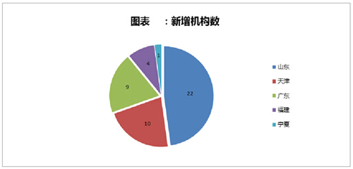 留學行業標準出臺與機構認證啟動，規范自費出國留學中介服務