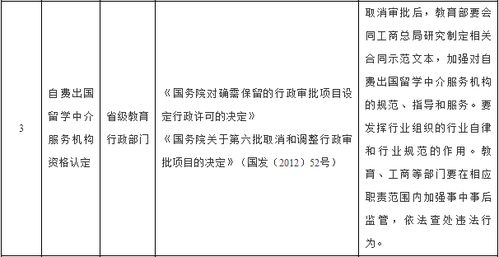 關(guān)愛留學(xué)狗 從專業(yè)中介服務(wù)做起